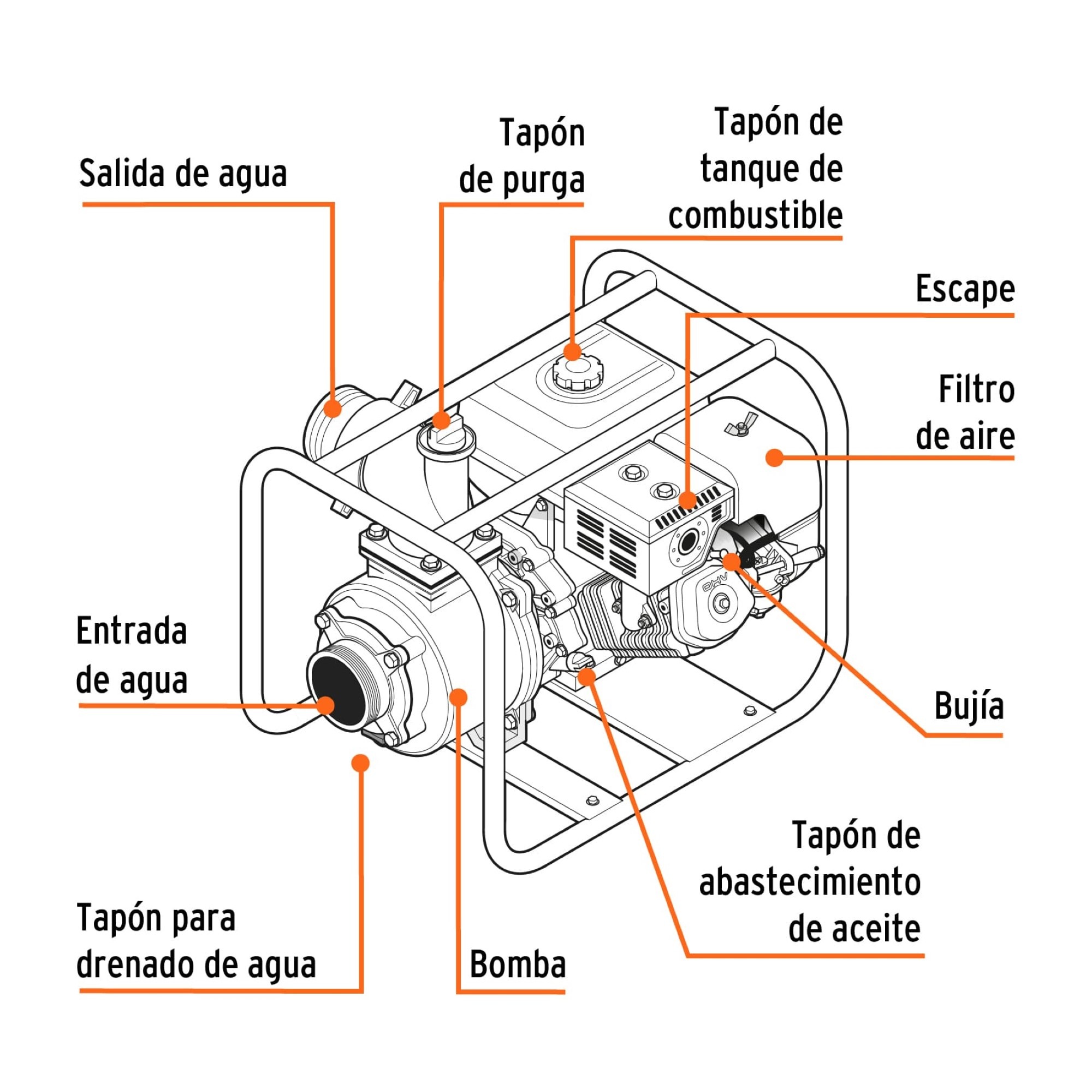 Motobomba Autocebante De 3" A Gasolina 212 cc Trabajo Pesado - Imagen 3