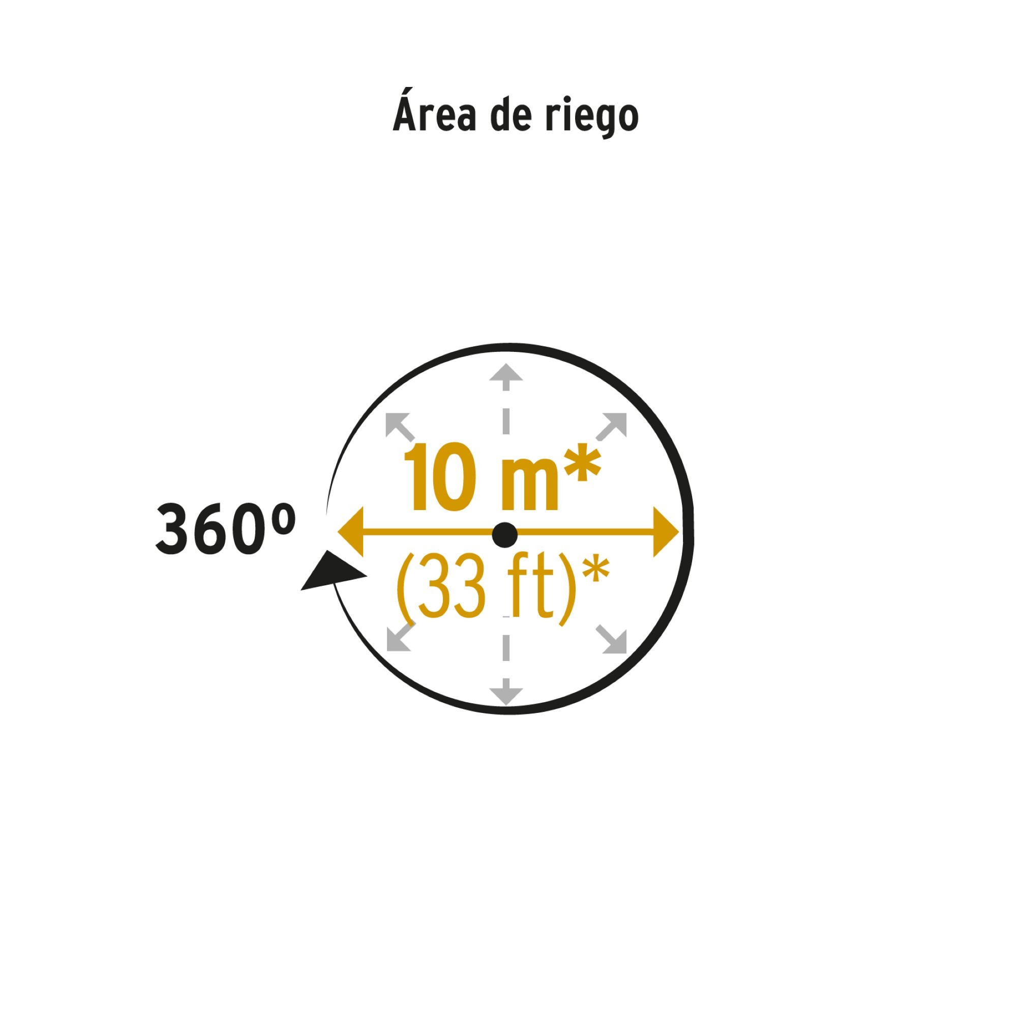 Aspersor De Riego 360° De Plástico Y Aluminio Área De 10 M - Imagen 2