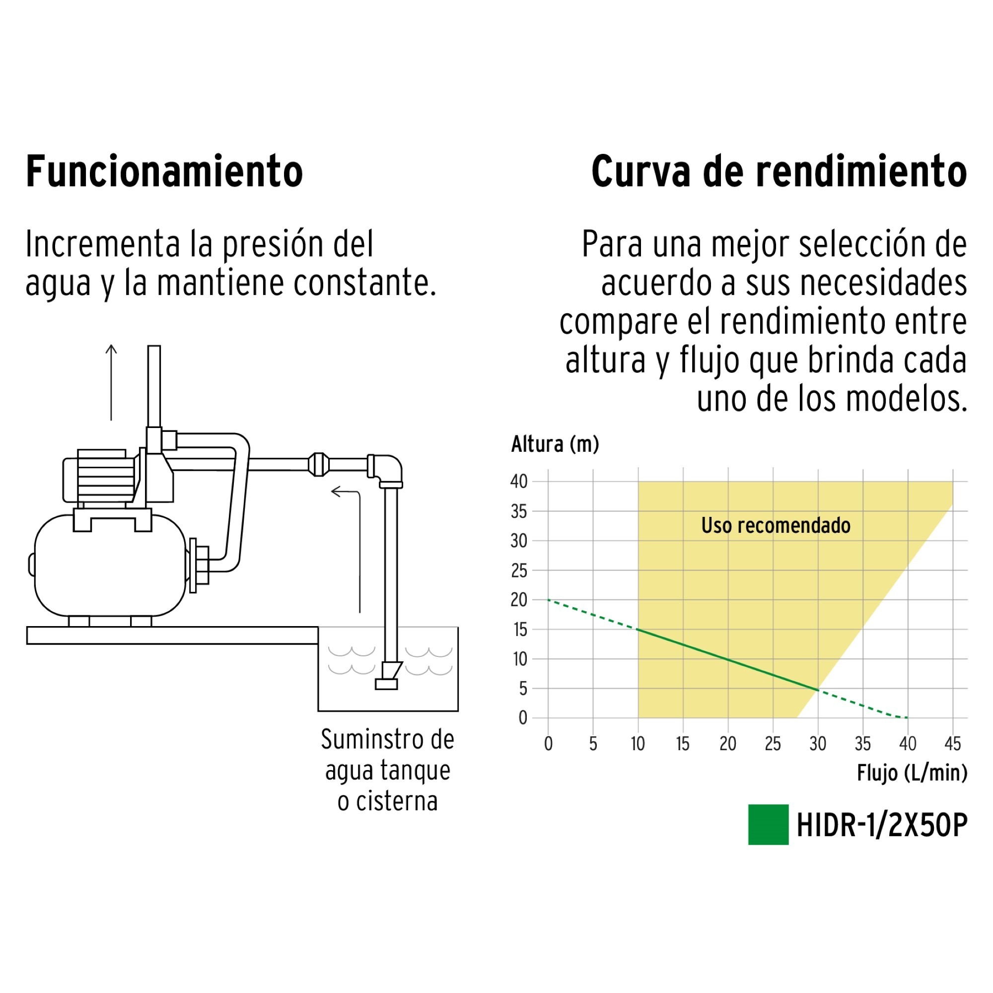 Bomba Hidroneumática Periférica De 1/2 HP Capacidad 50 L - Imagen 4