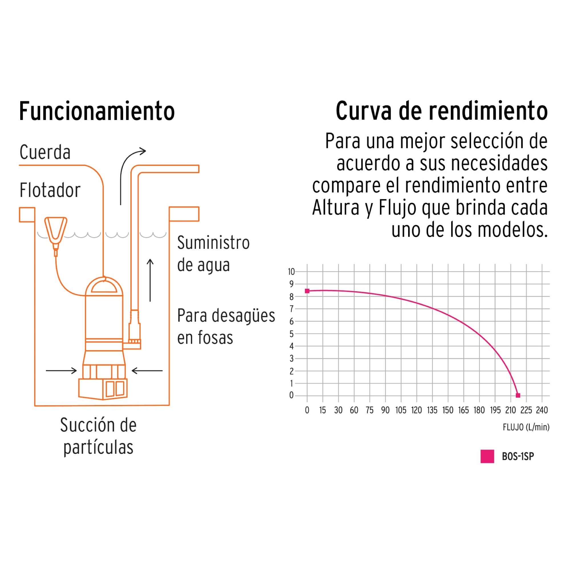 Bomba Sumergible Plástica De 1 Hp Para Agua Sucia y Limpia - Imagen 4