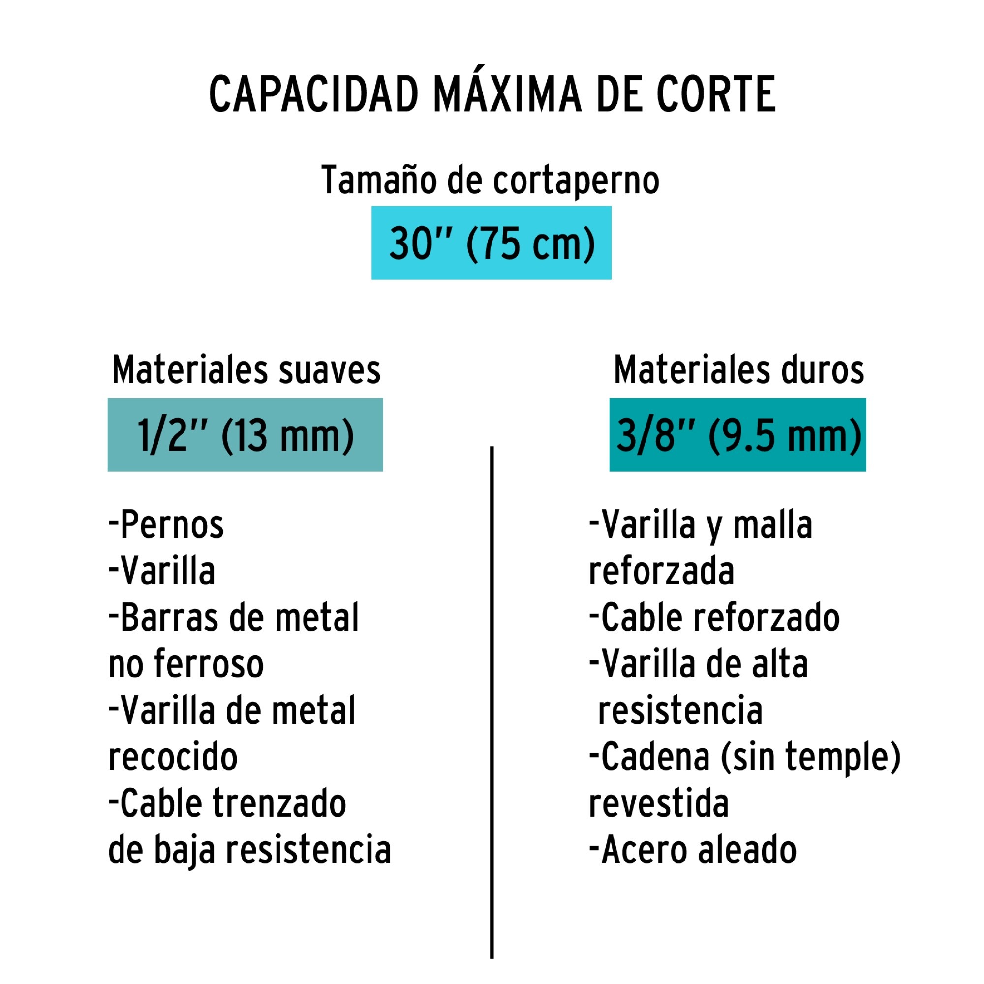 Cizalla Profesional Corta Pernos De 1/2" Y Largo De 75 cm - Imagen 3