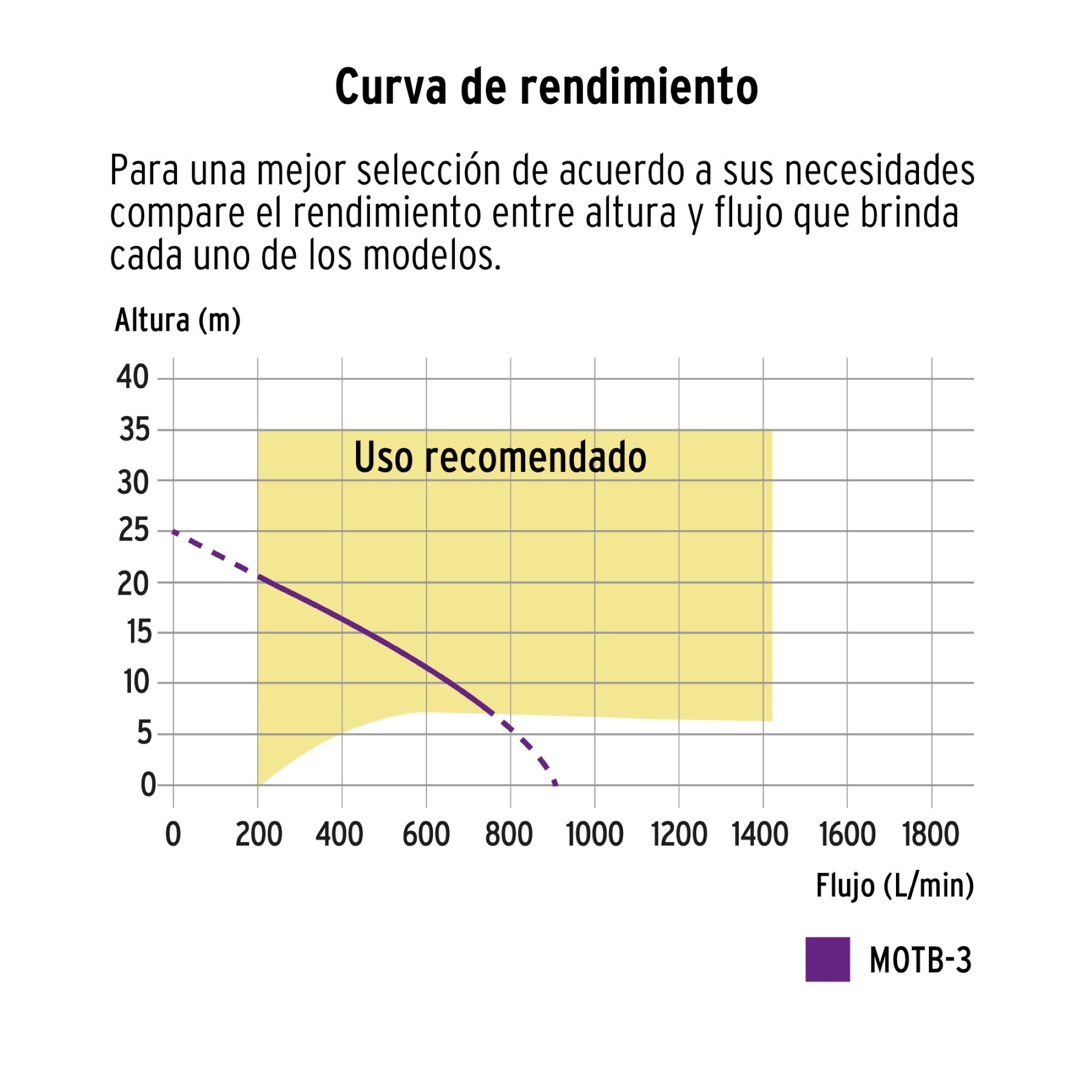 Motobomba Autocebante De 3" A Gasolina 212 cc Trabajo Pesado - Imagen 4