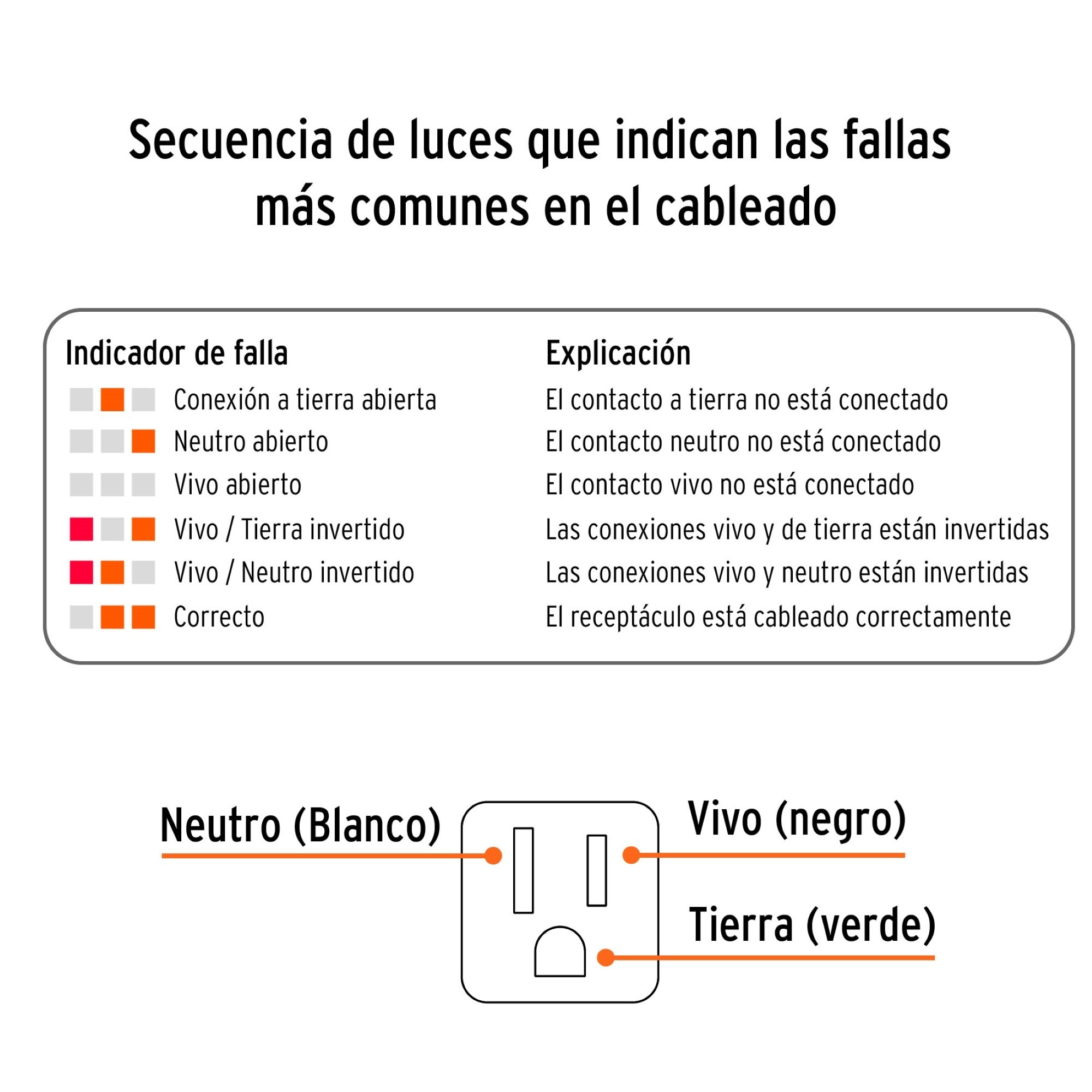Tester De Receptáculo - Imagen 4